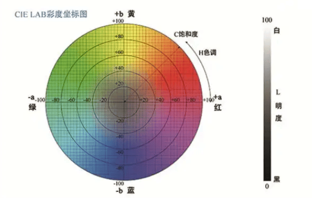 差儀的主要參數(shù)有哪些？:差儀