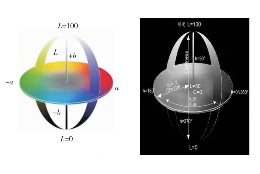 色差儀常用顏色空間有哪些？CIELab和CIELch什么關系？:色差儀
