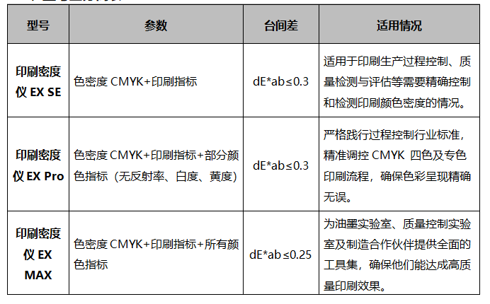 遵循國際標準：彩譜 EX 系列印刷密度儀<strong></p>
<p>彩譜色差儀
</strong>，為印刷色彩管理提供專業保障:彩譜色差儀

