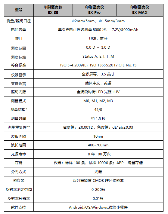 遵循國際標準：彩譜 EX 系列印刷密度儀<strong></p>
<p>彩譜色差儀
</strong>，為印刷色彩管理提供專業保障:彩譜色差儀
