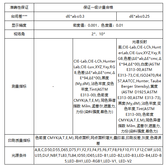 遵循國際標準：彩譜 EX 系列印刷密度儀<strong></p>
<p>彩譜色差儀
</strong>，為印刷色彩管理提供專業保障:彩譜色差儀
